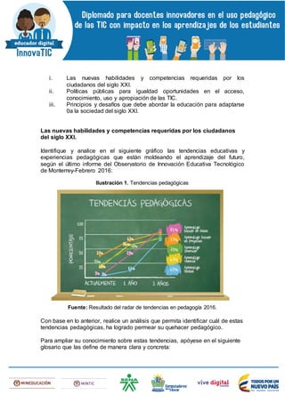 i. Las nuevas habilidades y competencias requeridas por los
ciudadanos del siglo XXI.
ii. Políticas públicas para igualdad oportunidades en el acceso,
conocimiento, uso y apropiación de las TIC.
iii. Principios y desafíos que debe abordar la educación para adaptarse
0a la sociedad del siglo XXI.
Las nuevas habilidades y competencias requeridas por los ciudadanos
del siglo XXI.
Identifique y analice en el siguiente gráfico las tendencias educativas y
experiencias pedagógicas que están moldeando el aprendizaje del futuro,
según el último informe del Observatorio de Innovación Educativa Tecnológico
de Monterrey-Febrero 2016:
Ilustración 1. Tendencias pedagógicas
Fuente: Resultado del radar de tendencias en pedagogía 2016.
Con base en lo anterior, realice un análisis que permita identificar cuál de estas
tendencias pedagógicas, ha logrado permear su quehacer pedagógico.
Para ampliar su conocimiento sobre estas tendencias, apóyese en el siguiente
glosario que las define de manera clara y concreta:
 