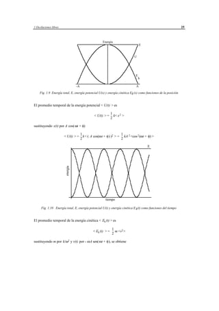 1 Oscilaciones libres                                                                                            25



                                                        Energía
                                                                                           E


                                                                                       U




                                                                                       E
                                                                                           k

                                   -A                                                  A

     Fig. 1.9 Energía total, E, energía potencial U(x) y energía cinética Ek (x) como funciones de la posición


El promedio temporal de la energía potencial < U(t) > es

                                                                1
                                               < U(t) > =         k< x 2 >
                                                                2

sustituyendo x(t) por A cos(ωt + φ)

                                  1                         1
                        < U(t) > = k< ( A cos(ωt + φ) )2 > = kA 2 <cos 2 (ωt + φ) >
                                  2                         2

                                                                                               E
                         energía




                                                           tiempo

      Fig. 1.10 Energía total, E, energía potencial U(t) y energía cinética E k(t) como funciones del tiempo


El promedio temporal de la energía cinética < Ek (t) > es

                                                                 1
                                              < Ek (t) > =         m <v2 >
                                                                 2

sustituyendo m por k/ω 2 y v(t) por - ω A sen( ωt + φ), se obtiene




                                          © los autores, 1998; © Edicions UPC, 1998.
 