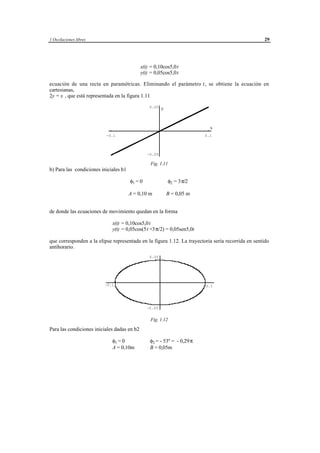 1 Oscilaciones libres                                                                              29




                                              x(t) = 0,10cos5,0t
                                              y(t) = 0,05cos5,0t

ecuación de una recta en paramétricas. Eliminando el parámetro t, se obtiene la ecuación en
cartesianas,
2y = x , que está representada en la figura 1.11
                                                    0.05 y




                                                                                      x
                          -0.1                                                      0.1




                                                   -0.05

                                                     Fig. 1.11
b) Para las condiciones iniciales b1

                                       φ1 = 0                    φ2 = 3π/2

                                       A = 0,10 m               B = 0,05 m


de donde las ecuaciones de movimiento quedan en la forma

                             x(t) = 0,10cos5,0t
                             y(t) = 0,05cos(5t +3 π/2) = 0,05sen5,0t

que corresponden a la elipse representada en la figura 1.12. La trayectoria sería recorrida en sentido
antihorario.
                                                    0.05




                         -0.1                                                       0.1




                                                  -0.05


                                                     Fig. 1.12

Para las condiciones iniciales dadas en b2

                             φ1 = 0                  φ2 = - 53º = - 0,29π
                             A = 0,10m               B = 0,05m




                                       © los autores, 1998; © Edicions UPC, 1998.
 