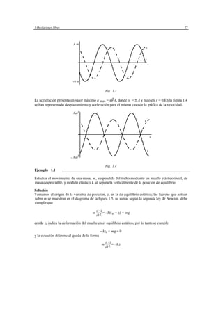 1 Oscilaciones libres                                                                             17



                             Aω
                                                                                    x


                                                                                    v
                                                                                        t




                             -A ω


                                                     Fig. 1.3

La aceleración presenta un valor máximo a max = ω2 A, donde x = ± A y nulo en x = 0.En la figura 1.4
se han representado desplazamiento y aceleración para el mismo caso de la gráfica de la velocidad.

                             Αω2

                                                                                    x




                                                                                            t



                                                                                        a
                                   2
                            − Αω

                                                     Fig. 1.4
Ejemplo 1.1             ____________________________________________________________________

Estudiar el movimiento de una masa, m, suspendida del techo mediante un muelle elásticolineal, de
masa despreciable, y módulo elástico k. al separarla verticalmente de la posición de equilibrio

Solución
Tomamos el origen de la variable de posición, z, en la de equilibrio estático; las fuerzas que actúan
sobre m se muestran en el diagrama de la figura 1.5, su suma, según la segunda ley de Newton, debe
cumplir que

                                            d 2z
                                        m        = - k(z 0 + z) + mg
                                            dt 2

donde z0 indica la deformación del muelle en el equilibrio estático, por lo tanto se cumple

                                                - kz0 + mg = 0
y la ecuación diferencial queda de la forma
                                                     d 2z
                                                 m        =-kz
                                                     dt 2




                                       © los autores, 1998; © Edicions UPC, 1998.
 