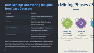 Data Mining: Uncovering Insights
from Vast Datasets
Key Points Description
Valuable Insights Data mining extracts valuable insights from vast
datasets.
Techniques Classification, clustering, association rule
mining, and anomaly detection are commonly
used data mining techniques.
Real-World Applications Data mining can be applied to customer
segmentation, fraud detection, recommendation
systems, and predictive maintenance.
Ethical Considerations Privacy concerns, data anonymization, and
transparency are important ethical
considerations in data mining.
Join us on this exciting journey to uncover the power of data mining and its potential to transform businesses
and industries. Together, we will explore the various tools and technologies available for data mining, as well
as best practices for implementing successful data mining projects. By the end of this presentation, you will
have a comprehensive understanding of data mining and its impact on decision-making and innovation.
 