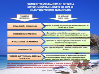 Julio C. Guzmán Chávez 11
PERSPECTIVA
CENTRADA EN:
MOVILIZACIÓN DE RECURSOS
«Capacidad de articular los recursos que se dispone de manera de
logra lo que se desea»
LA GESTIÓN SE
DEFINE COMO:
PRIORIZACIÓN DE PROCESOS
INTERACCIÓN DE LOS MIEMBROS
COMUNICACIÓN
PROCESOS QUE VINCUAN LA GESTIÓN AL
APRENDIZAJE
«Generación y mantención de recursos y procesos en una
organización, para que ocurra lo que se ha decidido que ocurra»
«Capacidad de articular representaciones mentales de los
miembros de una organización»
«Es la capacidad de generar y mantener conversaciones para la
acción»
«Un proceso de aprendizaje de la adecuada relación entre
estructura, estrategia, sistema, estilos, capacidades, gente y
objetivos superiores, tanto al interior como hacia el entorno»
Estas diferentes perspectivas incluyen temas como: el aprendizaje, la generación de valores, la visión compartida, las
interacciones, las representaciones mentales; que, de alguna manera, son temas también del mundo educativo. Esto es
un elemento favorable para establecer una relación entre GESTIÓN y EDUCACIÓN.
 