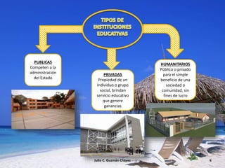 PUBLICAS
Competen a la
administración
del Estado
PRIVADAS
Propiedad de un
individuo o grupo
social, brindan
servicio educativo
que genere
ganancias
HUMANITARIOS
Público o privado
para el simple
beneficio de una
sociedad o
comunidad, sin
fines de lucro
Julio C. Guzmán Chávez 6
 