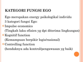 KATEGORI FUNGSI EGO Ego merupakan energy psikologikal individu 3 kategori fungsi Ego: Impulse economics (Tingkah laku efisien yg dpt diterima lingkungan) Kognitif function  (Kemampuan berpikir logis/rasional) Controlling function  (hendaknya ada kontrol/pengawasan yg baik) 