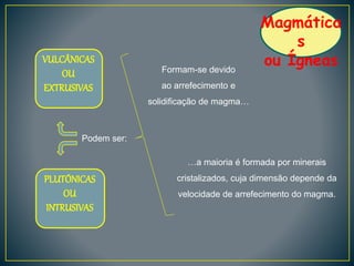 Magmática
s
ou ÍgneasFormam-se devido
ao arrefecimento e
solidificação de magma…
…a maioria é formada por minerais
cristalizados, cuja dimensão depende da
velocidade de arrefecimento do magma.
Podem ser:
VULCÂNICAS
OU
EXTRUSIVAS
PLUTÓNICAS
OU
INTRUSIVAS
 
