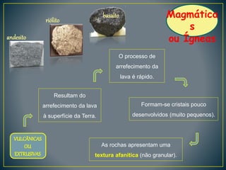 Magmática
s
ou Ígneas
O processo de
arrefecimento da
lava é rápido.
Formam-se cristais pouco
desenvolvidos (muito pequenos).
Resultam do
arrefecimento da lava
à superfície da Terra.
VULCÂNICAS
OU
EXTRUSIVAS
As rochas apresentam uma
textura afanítica (não granular).
basalto
riólito
andesito
 