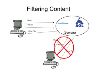 Filtering Content Music Movies Music Movies Other Files Other Files 