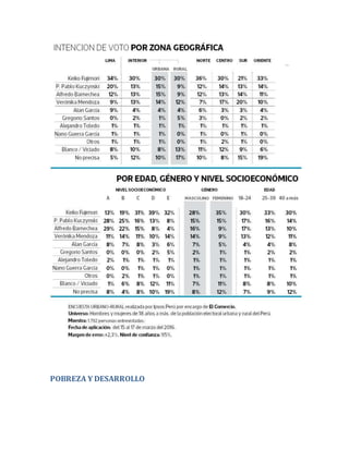 POBREZA Y DESARROLLO
 