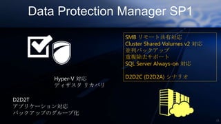 Data Protection Manager SP1
                    SMB リモート共有対応
                    Cluster Shared Volumes v2 対応
                    並列バックアップ
                    重複除去サポート
                    SQL Server Always-on 対応

       Hyper-V 対応   D2D2C (D2D2A) シナリオ
       ディザスタ リカバリ

D2D2T
アプリケーション対応
バックアップのグループ化
                                                   11
 