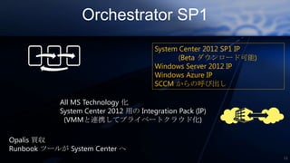 Orchestrator SP1
                                       System Center 2012 SP1 IP
                                              (Beta ダウンロード可能)
                                       Windows Server 2012 IP
                                       Windows Azure IP
                                       SCCM からの呼び出し

            All MS Technology 化
            System Center 2012 用の Integration Pack (IP)
             (VMMと連携してプライベートクラウド化)

Opalis 買収
Runbook ツールが System Center へ
                                                                   13
 