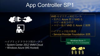 App Controller SP1
                                VHD モビリティ対応ツール
                                ・社内と Azure 間で VHD を
                                  コピー＆貼り付け
                                ・コピー後の VHD を Azure に展開

                                ハイブリッド化の推進
                                ・Service Provider Foundation 連携

                                               Windows Azure の
ハイブリッド クラウド用ポータル                            New ポータル の自社活用
・System Center 2012 VMM Cloud
・Windows Azure (MS Hosted)

                                                                  15
 