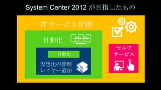 System Center 2012 が目指したもの




                    セルフ
                    サービス
 