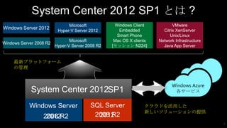 System Center 2012 SP1 とは ?
                               Microsoft           Windows Client            VMware
Windows Server 2012                                  Embedded           Citrix XenServer
                          Hyper-V Server 2012
                                                    Smart Phone            Unix/Linux
                                Microsoft          Mac OS X clients   Network Infrastructure
Windows Server 2008 R2
                         Hyper-V Server 2008 R2   [セッション N224]          Java App Server


     最新プラットフォーム
     の管理


                                                                            Windows Azure
             System Center 2012SP1                                           各サービス


            Windows Server               SQL Server              クラウドを活用した
                                                                 新しいソリューションの提供
                  2008 R2
                   2012                   2008 R2
                                           2012
                                                                                               7
 