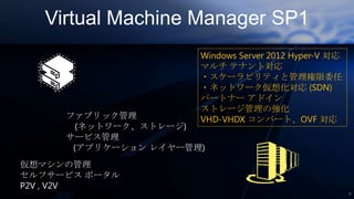 Virtual Machine Manager SP1
                      Windows Server 2012 Hyper-V 対応
                      マルチ テナント対応
                      ・スケーラビリティと管理権限委任
                      ・ネットワーク仮想化対応 (SDN)
                      パートナー アドイン
                      ストレージ管理の強化
     ファブリック管理         VHD-VHDX コンバート、OVF 対応
       (ネットワーク、ストレージ)
     サービス管理
      (アプリケーション レイヤー管理)
仮想マシンの管理
セルフサービス ポータル
P2V , V2V
                                                       9
 