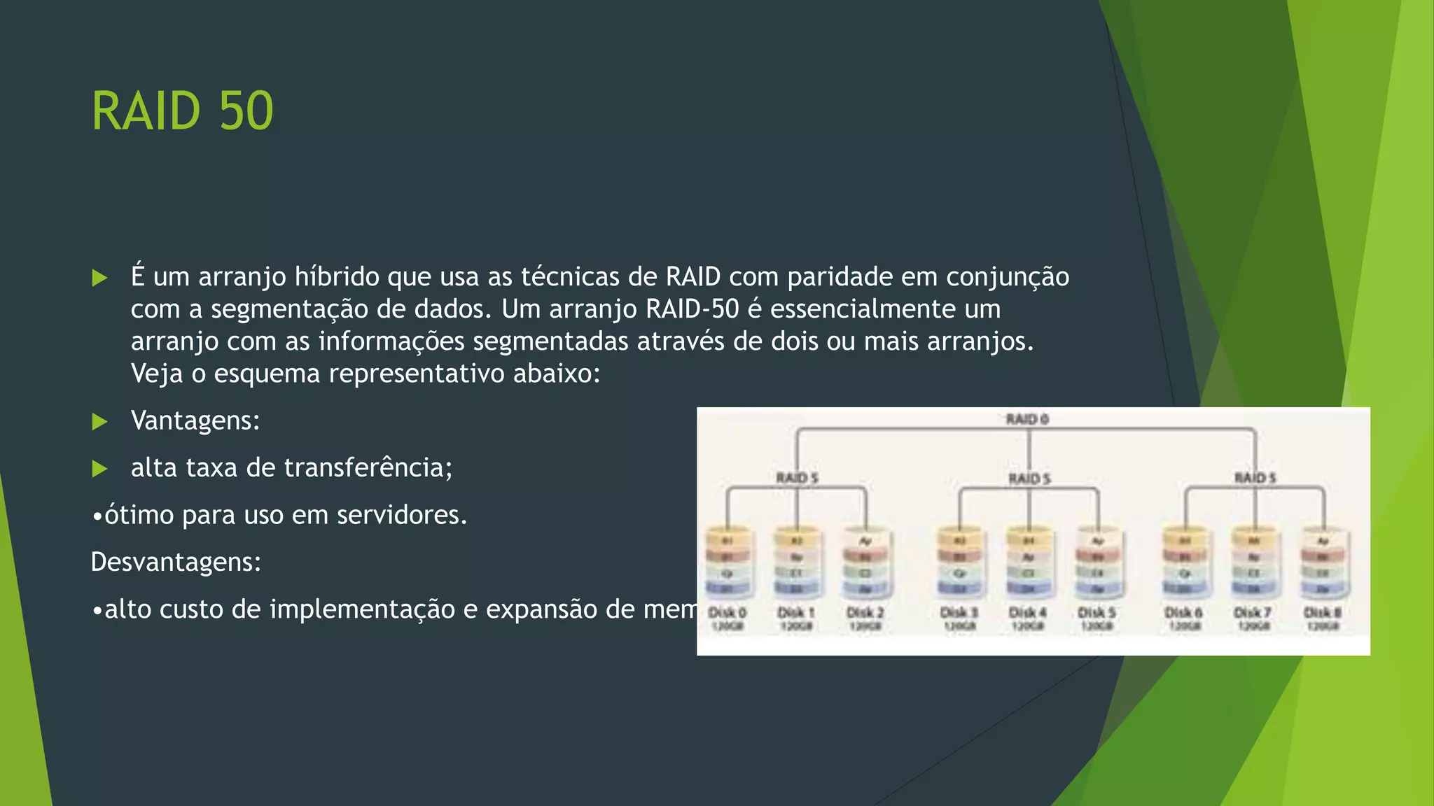 RAID 50
 É um arranjo híbrido que usa as técnicas de RAID com paridade em conjunção
com a segmentação de dados. Um arranjo RAID-50 é essencialmente um
arranjo com as informações segmentadas através de dois ou mais arranjos.
Veja o esquema representativo abaixo:
 Vantagens:
 alta taxa de transferência;
•ótimo para uso em servidores.
Desvantagens:
•alto custo de implementação e expansão de memória.
 