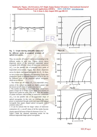 Sandeep K. Nigam, A.K.Srivastava, S.P. Singh, Sanjay Kumar Srivastava / International Journal of
          Engineering Research and Applications (IJERA)      ISSN: 2248-9622 www.ijera.com
                             Vol. 2, Issue 4, July-August 2012, pp.108-113




Fig. 3. Graph showing admissible values of                      Fig.4. (a)
for different modes in proposed structure of
optical wave guides.

Thus, we can plot  versus V curves corresponding to the
different modes in each case. Figures 4(b)-e) shows
dispersion curves of the metal-clad trapezoidal optical
waveguide with different values of transverse contraction
( d t .c ) on one parallel side of proposed wave guide of
trapezoidal cross-section. Figure 4(a) shows dispersion
curves for metal- clad square waveguide, for d t .c =0. Here,
we have found some important and interesting results after
comparative study of obtained dispersion curves 4. (b)- (e)
for different cases of the proposed optical waveguide,
which are as follows:
1. The lowest cut off values ( VC ) of trapezoidal cross-
section of the optical waveguide are slightly greater than
the lowest cut-off values of square cross-section.
                                                                                 Fig.(b)
2. The number of modes in trapezoidal shape optical wave
guide is larger for V=8 than square shape cross-section of
optical wave guide for same value of V. Also, the number
of modes increases with increase in transverse contraction
( d t .c ) on one parallel side of the trapezoidal shape of
optical waveguides .In this way, we conclude that more
power is transmitted through metal-clad trapezoidal optical
waveguide than square shaped optical waveguide with a
common value of V.
3. It can be noticed that for larger values of transverse
contraction ( d t .c ), cut-off values of all the modes become
closely spaced and most of them lie between=2.8 to 7.4.
Table-1 binds the obtained interesting results for the
different trapezoidal shape optical waveguides.




                                                                              Fig.(c)


                                                                                           112 | P a g e
 