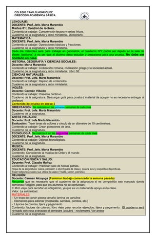 COLEGIO CAMILO HENRÍQUEZ
DIRECCIÓN ACADÉMICA BÁSICA
LENGUAJE:
DOCENTE: Prof. Jefe. Marta Marambio
Martes 01: Control de lectura.
Contenido a trabajar: Comprensión lectora y textos líricos.
Cuaderno de la asignatura y texto ministerial. Diccionario.
MATEMÁTICA:
DOCENTE: Prof. Jefe. Marta Marambio
Contenido a trabajar: Operaciones básicas y fracciones.
Cuaderno de la asignatura y texto ministerial.
Cada día miércoles será para trabajar en geometría, el cuaderno Nº2 podrá ser dejado en la sala de
clases (opcional) a no ser que el alumno deba estudiar y prepararse para una prueba. No debe ser
olvidado en casa.
HISTORIA, GEOGRAFÍA Y CIENCIAS SOCIALES:
Docente: Marta Marambio
Contenido a trabajar: Civilización romana, civilización griega y la sociedad actual.
Cuaderno de la asignatura y texto ministerial. Libro SÉ
CIENCIAS NATURALES:
Docente: Prof. Jefe. Marta Marambio
Contenido a trabajar: Repaso de contenidos.
Cuaderno de la asignatura y texto ministerial.
INGLÉS:
Docente: Germán Villalón
Contenido a trabajar: Presente continuo
Cuaderno de la asignatura. Descargar guía para prueba ( material de apoyo- no es necesario entregar al
profesor)
Contenido de prueba en anexo 2
ORIENTACIÓN: Se realizará en las primeras semanas de cada mes
Docente: Prof. Jefe. Marta Marambio
Cuaderno de la asignatura.
ARTES VISUALES:
Docente: Prof. Jefe Marta Marambio
Evaluación: Traer lanas de colores y círculo de un diámetro de 15 centímetros.
Contenido a trabajar: Crean pompones de lana.
Cuaderno de la asignatura.
TECNOLOGÍA: Se realizará en las segundas semanas de cada mes
DOCENTE: Prof. Jefe. Marta Marambio
Contenido a trabajar: Objetos tecnológicos.
Cuaderno de la asignatura.
MUSICA:
DOCENTE: Prof. Jefe. Marta Marambio
Contenido: Conociendo la música de Chile y el mundo
Cuaderno de la asignatura.
EDUCACIÓN FÍSICA Y SALUD:
Docente: Prof. Claudio Muñoz
Contenido a trabajar: Practicar baile de fiestas patrias.
Ropa de la asignatura: calza, pantalón o short (para la clase), polera azul y zapatillas deportivas.
Traer todas las clases sus útiles de aseo (Toalla, jabón, peineta).
RELIGIÓN:
Docente: Carmen Alcayaga (Terminan trabajo comenzado la semana pasada)
Recuerde que es necesario que el cuaderno de la asignatura si es compartido sea marcado donde
comienza Religión, para que los alumnos no se confundan.
El libro viejo para recortar es obligatorio, ya que es un material de apoyo en la clase.
Valor: La solidaridad.
MATERIALES
- Un trozo de cartón piedra tamaño lamina de cartulina
- Elementos para adornar (mostacilla, semillas, porotos, etc.)
- Lápices de colores, tijera y pegamento
Contenido: lápices de colores, libro viejo para recortar ejemplos, tijera y pegamento. El cuaderno será
revisado con nota avanzado el semestre (octubre - noviembre). Ver anexo
Cuaderno de la asignatura.
 