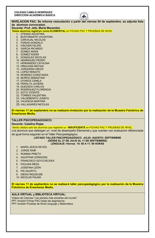 COLEGIO CAMILO HENRÍQUEZ
DIRECCIÓN ACADÉMICA BÁSICA
NIVELACION PAC: Se informa reanudación a partir del viernes 04 de septiembre, se adjunta lista
de alumnos convocados.
Docente: Prof. Jefe. Marta Marambio
Estos alumnos registran como ELEMENTAL en FICHAS PAC Y PRUEBAS DE NIVEL
1. ATENAS AGUSTINA
2. BUSTAMANTE VALENTINA
3. CARVAJAL NICOLAS
4. FARIAS GONZALO
5. FISCHER FELIPE
6. GARCIA RICARDO
7. GOMEZ ANAIS
8. GOMEZ NOEMI
9. GONZALEZ NICOLAS
10. HENRIQUEZ PEDRO
11. HERNANDEZ CATALINA
12. HINOJOSA MATIAS
13. JORQUERA DIEGO
14. LOPEZ RENATO
15. MORENO CONSTANZA
16. MUÑOZ SEBASTIAN
17. OYARCE CAMILA
18. PERALTA JAVIERA
19. QUEZADA CARLOS
20. RODRIGUEZ FLORENCIA
21. SOTO VICENTE
22. TORRES VALENTINA
23. VALDEBENITO JOSEFA
24. VALENCIA MARTINA
25. VALLADARES NICOLAS
El viernes 11 de septiembre no se realizará nivelación por la realización de la Muestra Folclórica de
Enseñanza Media.
TALLER PSICOPEDAGOGICO:
Docente: Catalina Rojas
Serán citados solo los alumnos que registran un INSUFICIENTE en FICHAS PAC Y PRUEBAS DE NIVEL.
Los alumnos que obtengan un nivel de desempeño Elemental y que cuenten con evaluación diferenciada
de igual forma seguirán en el Taller Psicopedagógico.
LISTADO TALLER PSICOPEDAGÓGICO JULIO- AGOSTO- SEPTIEMBRE
(DESDE EL 27 DE JULIO AL 11 DE SEPTIEMBRE)
LENGUAJE- Viernes 10: 00 A 11: 00 HORAS
1. MARÍA JESÚS REYES.
2. JORGE RABÍ
3. ROMINA PRIETO
4. AGUSTINA GÓNGORA
5. FRANCISCO GOYCOECHEA
6. PAULINA MEZA
7. JOSEFINA UZÓN
8. PÍA AGURTO.
9. DIEGO RIQUELME
10. NICOLAS PALMA
El viernes 11 de septiembre no se realizará taller psicopedagógico por la realización de la Muestra
Folclórica de Enseñanza Media.
AULA VIRTUAL y BIBLIOTECA VIRTUAL:
Videos de Ciencias “Las plantas más extrañas del mundo”
PPT revisión Fichas PAC todas las asignaturas
PPT revisión Pruebas de Nivel Lenguaje y Matemática
 