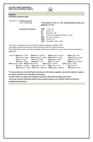 COLEGIO CAMILO HENRÍQUEZ
DIRECCIÓN ACADÉMICA BÁSICA
ANEXO 2
Contenidos prueba de inglés :
- Structure  Presente Continuo
To be + Verbo (ing) *To Be puede ser “Am –Is – Are”, dependiendo del sujeto es el
To Be que se usará.
Pronombres Personales: (AM) I /ai/ = yo
(IS ) He /ji/ = él
(IS ) She /shi/ = ella
(IS ) It /it/ = eso, aquello (animales o cosas)
(ARE ) We /wi/ = nosotros
(ARE ) You /iu/ = tú
(ARE) They /dei/ = ellos – ellas
*Para hacer la negación del verbo TO BE solo debemos agregar la palabra “NOT”
*Recuerden que cada uno de estos verbos lleva ING al final en Presente Continuo.
*Recuerden poner mucha atención en aquellos verbos que terminan en E, pues esta se elimina y después se
agrega ING.
- Verbs  Have /jav/ = tener Draw /dro/ = dibujar Write /urait/ = escribir Read /riid/ = leer
Play /plei/ = jugar Count /kaunt/ = contar Paint /peint/ = pintar Jump /llamp/ = saltar
Do /du/ = hacer Feel /fiil/ = sentir Sing /sing/ = cantar Cry /krai/ = llorar
Talk /tok/ = hablar Laugh /laf/ = reir Eat /iit/ = comer Skate /skeit/ = patina
Drink /drink/ = beber Make /meik/= hacer Sleep /sliip/ = dormer Swim /suim/ = nadar
Buy /bai/ = comprar Look /luuk/ = mirar Wear /uer/ = usar See /sii/ = ver
Dance /dans/ = bailar Feed /fiid/ = alimentar Hold /jould/= sostener Take /teik/= tomar
*En esta prueba solo se medirá Presente Continuo en afirmación y negación. Los alumnos deben ser capaces
de redactar oraciones, leer e identificar información.
*También deber ser capaces de reemplazar sustantivos utilizando pronombres personales.
*Para tener mayores referencias pueden revisar la guía de apoyo o en su defecto revisar los ejercicios
trabajados durante clases.
 