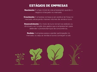 ESTÁGIOS DE EMPRESAS
Nascimento: É a fase inicial da vida empresarial, quando o
negócio é lançado no mercado.
Crescimento: A empresa começa a ser aceita e ter força no
mercado, alcançando maiores volumes de venda e lucro.
Desenvolvimento: Os níveis de lucro tornam-se estáveis ou
diminuem, em função dos gastos que a empresa tem para
defender o produto/serviços da concorrência.
Declínio: A empresa passa a perder participação no
mercado, ou seja, as vendas e lucros começam a cair.
 