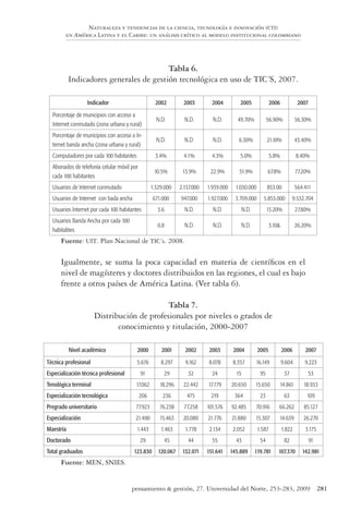 281pensamiento & gestión, 27. Universidad del Norte, 253-283, 2009
Naturaleza y tendencias de la ciencia, tecnologìa e innovación (CTI)
en América Latina y el Caribe: un análisis crítico al modelo institucional colombiano
Tabla 6.
Indicadores generales de gestión tecnológica en uso de TIC´S, 2007.
Indicador 2002 2003 2004 2005 2006 2007
Porcentaje de municipios con acceso a
Internet conmutado (zona urbana y rural)
N.D. N.D. N.D. 49.70% 56.90% 56.30%
Porcentaje de municipios con acceso a In-
ternet banda ancha (zona urbana y rural)
N.D. N.D. N.D. 6.30% 21.10% 43.40%
Computadores por cada 100 habitantes 3.4% 4.1% 4.3% 5.0% 5.8% 8.40%
Abonados de telefonía celular móvil por
cada 100 habitantes
10.5% 13.9% 22.9% 51.9% 67.8% 77.20%
Usuarios de Internet conmutado 1.329.000 2.137.000 1.939.000 1.030.000 853.00 564.411
Usuarios de Internet con bada ancha 671.000 947.000 1.927.000 3.709.000 5.853.000 9.532.704
Usuarios Internet por cada 100 habitantes 3.6 N.D. N.D. N.D. 13.20% 27.80%
Usuarios Banda Ancha por cada 100
habitabtes
0.8 N.D. N.D. N.D. 3.10& 26.20%
Fuente: UIT. Plan Nacional de TIC´s. 2008.
Igualmente, se suma la poca capacidad en materia de científicos en el
nivel de magísteres y doctores distribuidos en las regiones, el cual es bajo
frente a otros países de América Latina. (Ver tabla 6).
Tabla 7.
Distribución de profesionales por niveles o grados de
conocimiento y titulación, 2000-2007
Nivel académico 2000 2001 2002 2003 2004 2005 2006 2007
Técnica profesional 5.676 8.297 9.162 8.078 8.357 16.149 9.604 9.223
Especialización técnica profesional 91 29 32 24 15 95 37 53
Tenológica terminal 17.062 18.296 22.442 17.779 20.650 15.650 14.861 18.933
Especialización tecnológica 206 236 475 219 364 23 63 109
Pregrado universitario 77.923 76.238 77.258 101.576 92.485 70.916 66.262 85.127
Especialización 21.400 15.463 20.080 21.776 21.880 15.307 14.639 26.270
Maestría 1.443 1.463 1.778 2.134 2.052 1.587 1.822 3.175
Doctorado 29 45 44 55 43 54 82 91
Total graduados 123.830 120.067 132.071 151.641 145.889 119.781 107.370 142.981
Fuente: MEN, SNIES.
 
