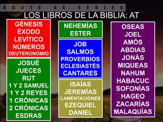 LOS LIBROS DE LA BIBLIA: AT
GÉNESIS
ÉXODO
LEVÍTICO
NÚMEROS
DEUTERONOMIO
NEHEMÍAS
ESTER
JOB
SALMOS
PROVERBIOS
ECLESIASTÉS
CANTARES
ISAÍAS
JEREMÍAS
LAMENTACIONES
EZEQUIEL
DANIEL
OSEAS
JOEL
AMÓS
ABDIAS
JONÁS
MIQUEAS
NAHUM
HABACUC
SOFONÍAS
HAGEO
ZACARÍAS
MALAQUÍAS
JOSUÉ
JUECES
RUT
1 Y 2 SAMUEL
1 Y 2 REYES
1 CRÓNICAS
2 CRÓNICAS
ESDRAS
 