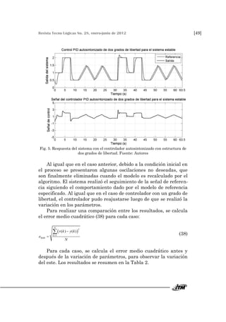 Revista Tecno Lógicas No. 28, enero-junio de 2012 [49]
Fig. 5. Respuesta del sistema con el controlador autosintonizado con estructura de
dos grados de libertad. Fuente: Autores
Al igual que en el caso anterior, debido a la condición inicial en
el proceso se presentaron algunas oscilaciones no deseadas, que
son finalmente eliminadas cuando el modelo es recalculado por el
algoritmo. El sistema realizó el seguimiento de la señal de referen-
cia siguiendo el comportamiento dado por el modelo de referencia
especificado. Al igual que en el caso de controlador con un grado de
libertad, el controlador pudo reajustarse luego de que se realizó la
variación en los parámetros.
Para realizar una comparación entre los resultados, se calcula
el error medio cuadrático (38) para cada caso:
 
2
1
( ) ( )
N
k
RMS
r k y k
e
N



 (38)
Para cada caso, se calcula el error medio cuadrático antes y
después de la variación de parámetros, para observar la variación
del este. Los resultados se resumen en la Tabla 2.
 