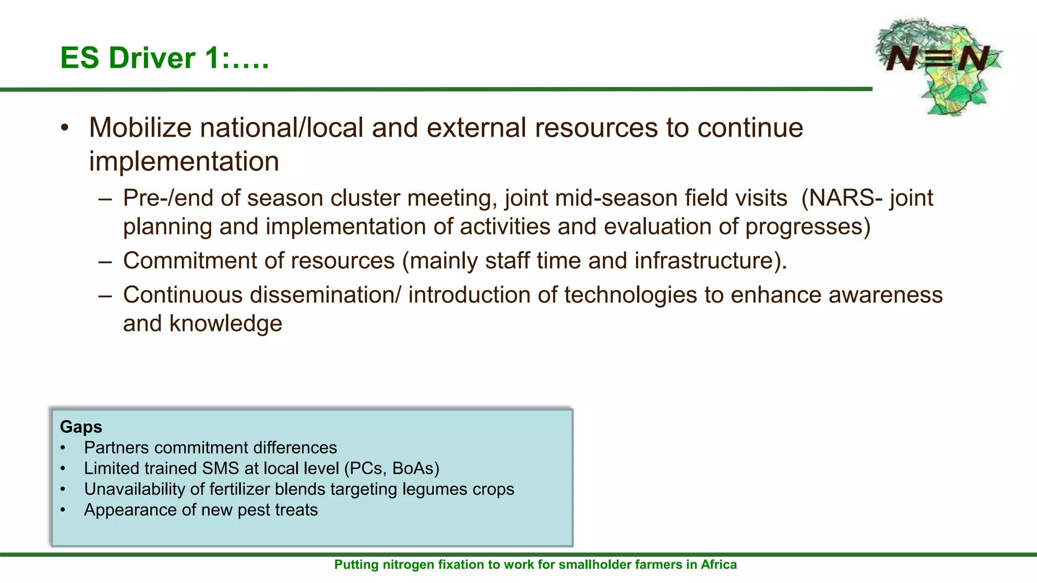 Putting nitrogen fixation to work for smallholder farmers in Africa
ES Driver 1:….
• Mobilize national/local and external resources to continue
implementation
– Pre-/end of season cluster meeting, joint mid-season field visits (NARS- joint
planning and implementation of activities and evaluation of progresses)
– Commitment of resources (mainly staff time and infrastructure).
– Continuous dissemination/ introduction of technologies to enhance awareness
and knowledge
Gaps
• Partners commitment differences
• Limited trained SMS at local level (PCs, BoAs)
• Unavailability of fertilizer blends targeting legumes crops
• Appearance of new pest treats
 