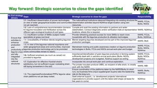 N2Africa-Ethiopia Exit Strategy: Draft for further developments