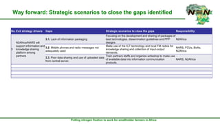 N2Africa-Ethiopia Exit Strategy: Draft for further developments