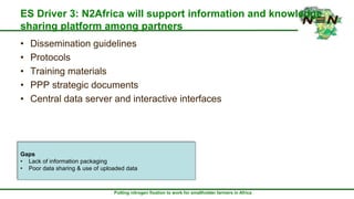 N2Africa-Ethiopia Exit Strategy: Draft for further developments