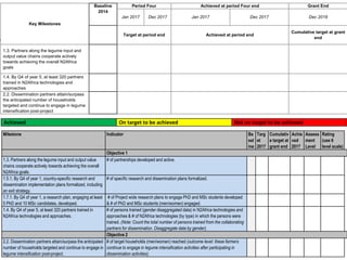 Assessment of progresses towards results