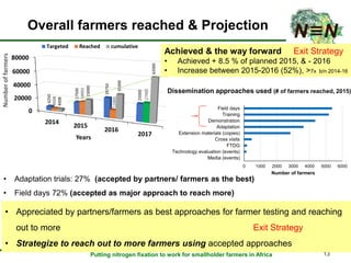 Assessment of progresses towards results