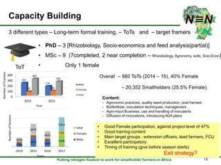 Assessment of progresses towards results