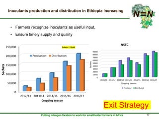 Assessment of progresses towards results