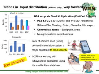 Assessment of progresses towards results