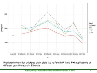 Assessment of progresses towards results