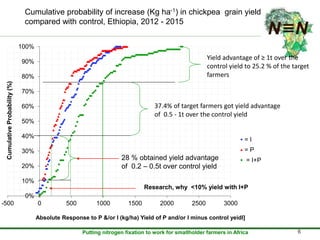Assessment of progresses towards results