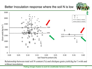 Assessment of progresses towards results