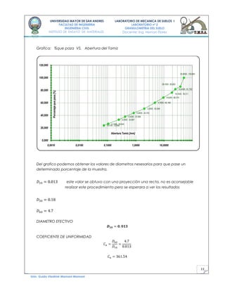 11
UNIVERSIDAD MAYOR DE SAN ANDRES
FACULTAD DE INGENIERIA
INGENIERIA CIVIL
INSTITUTO DE ENSAYO DE MATERIALES
LABORATORIO DE MECANICA DE SUELOS I
LABORATORIO nº 2
GRANULOMETRIA DEL SUELO
Docente: Ing. Hernan Flores
Univ. Guido Vladimir Mamani Mamani
Grafica: %que paza VS. Abertura del Tamiz
Del grafico podemos obtener los valores de diametros nesesarios para que pase un
determinado porcentaje de la muestra.
este valor se obtuvo con una proyección una recta, no es aconsejable
realizar este procedimiento pero se esperara a ver los resultados
DIAMETRO EFECTIVO
COEFICIENTE DE UNIFORMIDAD
50,8000 ; 100,000
38,1000 ; 85,902
25,4000 ; 81,792
19,1000 ; 76,311
9,5200 ; 68,374
4,7600 ; 60,168
2,0000 ; 50,589
0,8400 ; 43,752
0,4200 ; 37,856
0,2500 ; 33,067
0,1050 ; 26,644
0,0740 ; 23,848
0,000
20,000
40,000
60,000
80,000
100,000
120,000
0,0010 0,0100 0,1000 1,0000 10,0000
Porcentajequepasa[%]
Abertura Tamiz [mm]
 