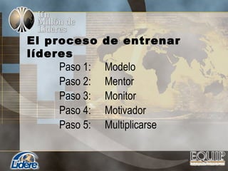 Paso 1: Modelo
Paso 2: Mentor
Paso 3: Monitor
Paso 4: Motivador
Paso 5: Multiplicarse
El proceso de entrenar
líderes
 