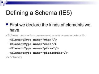 Defining a Schema (IE5)
 First we declare the kinds of elements we
have
<Schema xmlns="urn:schemas-microsoft-com:xml-data">
<ElementType name="when"/>
<ElementType name="cost"/>
<ElementType name="pizza"/>
<ElementType name="pizzaOrder"/>
</Schema>
 