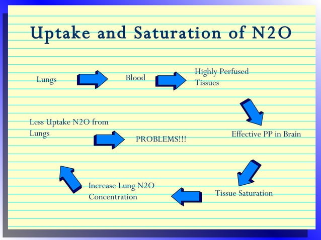Current Status Of Nitrous Oxide Use In Pediatric Patients – QRJMN
