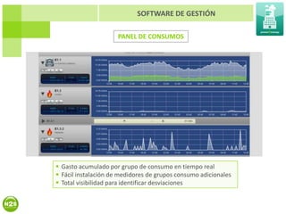 SOFTWARE DE GESTIÓN

                     PANEL DE CONSUMOS




 Gasto acumulado por grupo de consumo en tiempo real
 Fácil instalación de medidores de grupos consumo adicionales
 Total visibilidad para identificar desviaciones
 