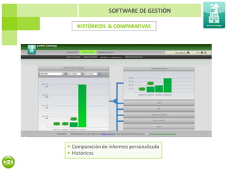 SOFTWARE DE GESTIÓN

    HISTÓRICOS & COMPARATIVAS




 Comparación de informes personalizada
 Históricos
 