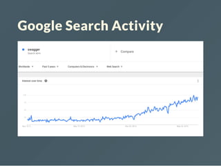 Google Search Activity
