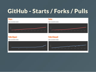 GitHub - Starts / Forks / Pulls