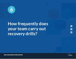 n2ws.com/report/aws-data-protection
How frequently does
your team carry out
recovery drills?
6
 