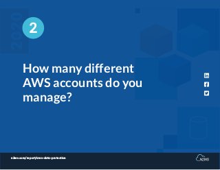 n2ws.com/report/aws-data-protection
How many different
AWS accounts do you
manage?
2
 
