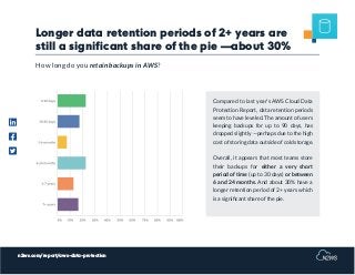 n2ws.com/report/aws-data-protection
Longer data retention periods of 2+ years are
still a signiﬁcant share of the pie —about 30%
Compared to last year’s AWS Cloud Data
Protection Report, data retention periods
seem to have leveled. The amount of users
keeping backups for up to 90 days, has
dropped slightly —perhaps due to the high
cost of storing data outside of cold storage.
Overall, it appears that most teams store
their backups for either a very short
period of time (up to 30 days) or between
6 and 24 months. And about 30% have a
longer retention period of 2+ years which
is a signiﬁcant share of the pie.
How long do you retain backups in AWS?
 